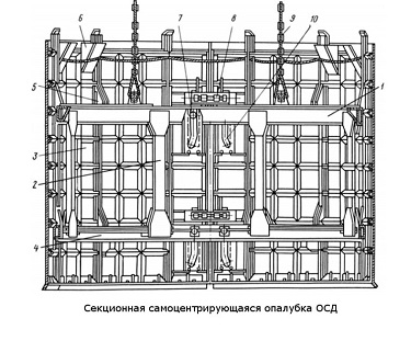 Секционная самоцентрирующаяся опалубка типа ОСД