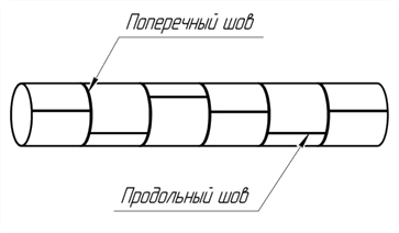 Конструкция трубы из обечаек